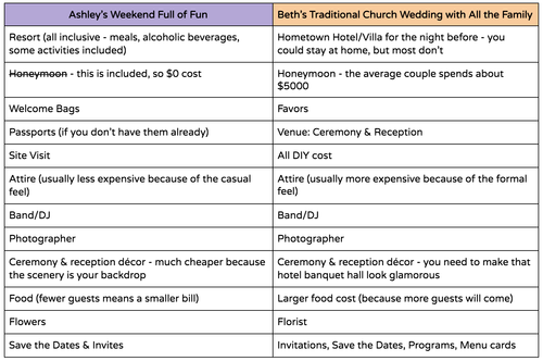 Average price of destination wedding deals